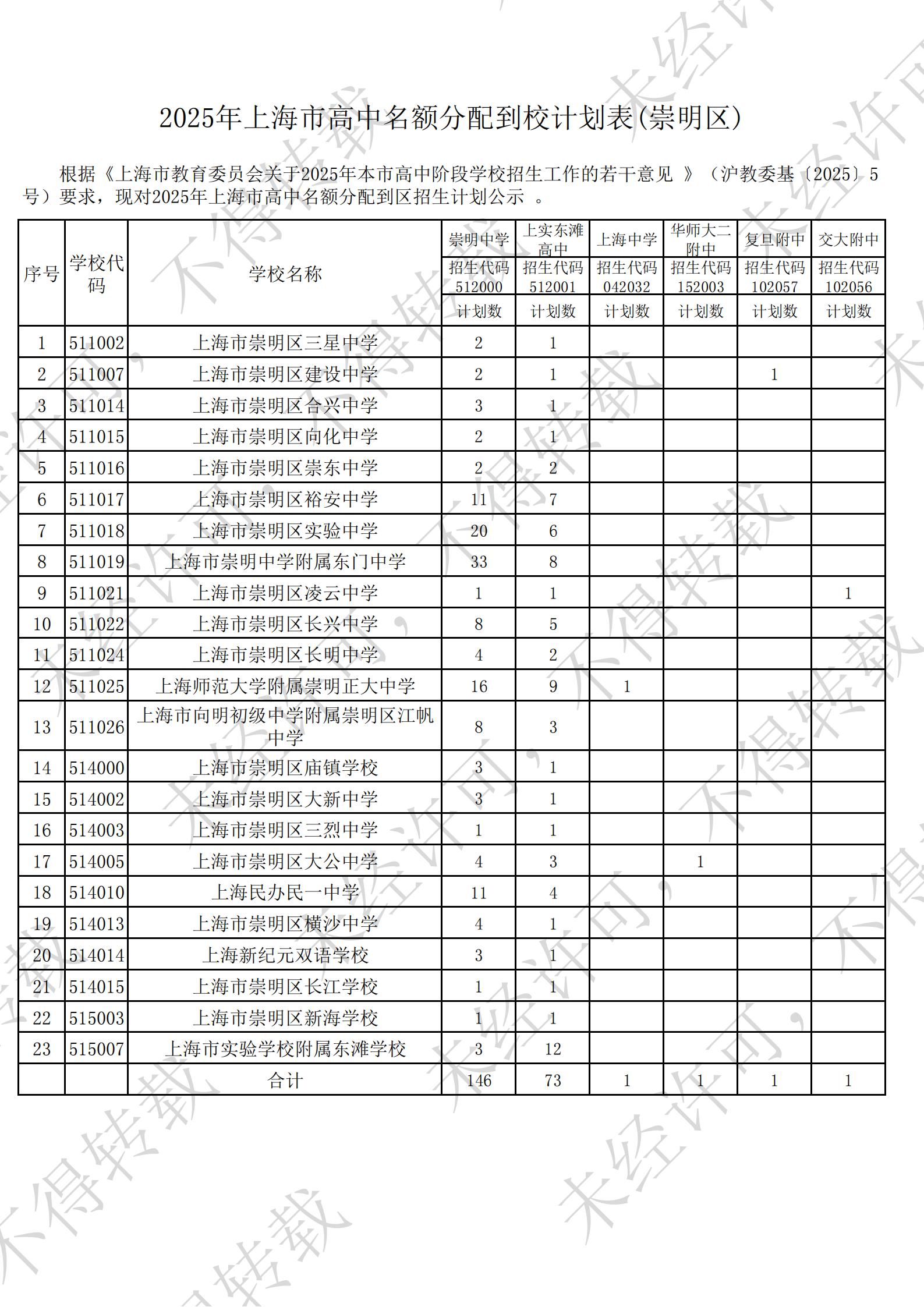 2025年上海市高中名额分配到校招生计划.jpg