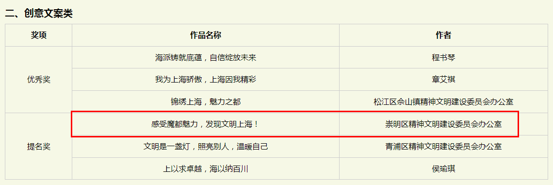 20240311161712089327.png 崇明这些作品,获奖!3.png