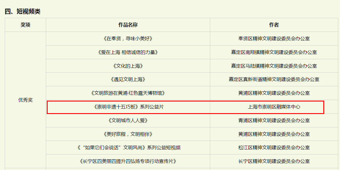 20240311161608056721.png 崇明这些作品,获奖!2.png