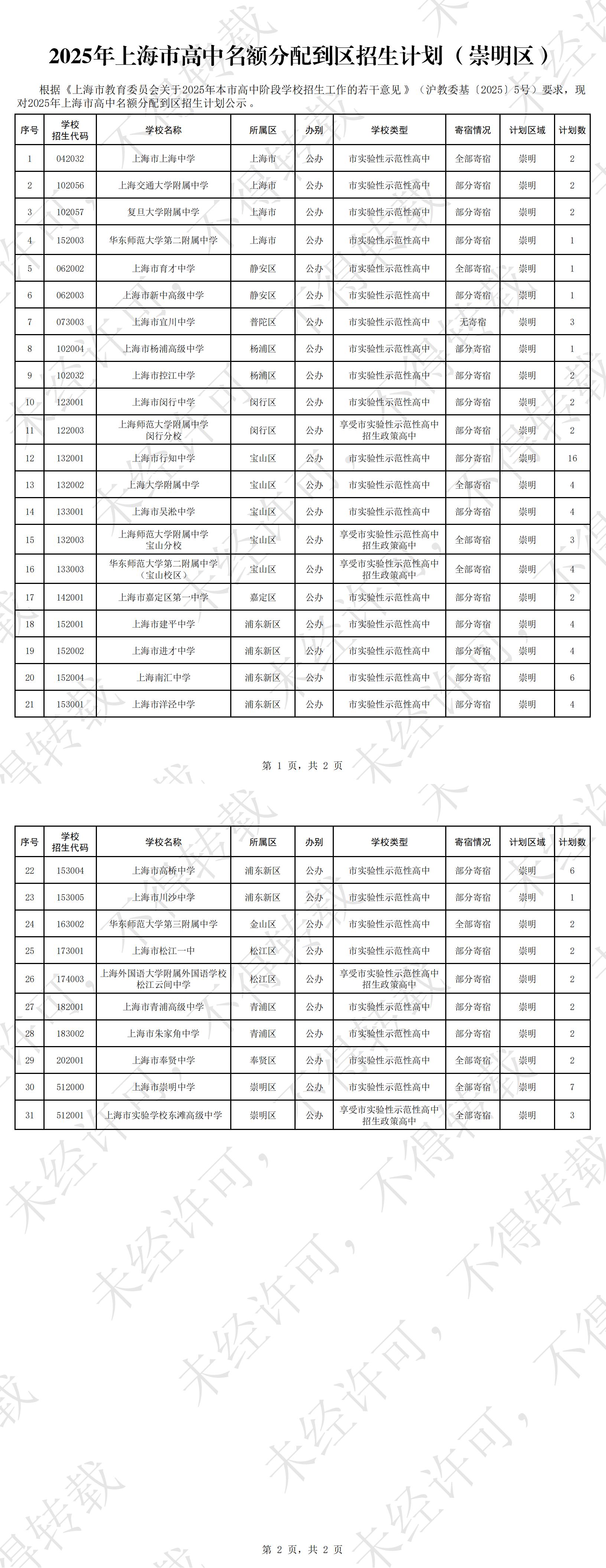 2025年上海市高中名额分配到区招生计划.jpg