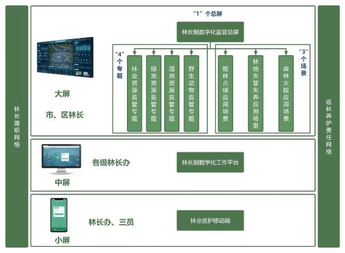 20230927171129028903.jpg 在崇明巡林护林,用上了数字化平台1.jpg