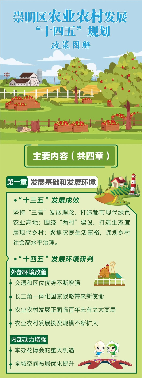 图解崇明区农业农村发展十四五规划出炉